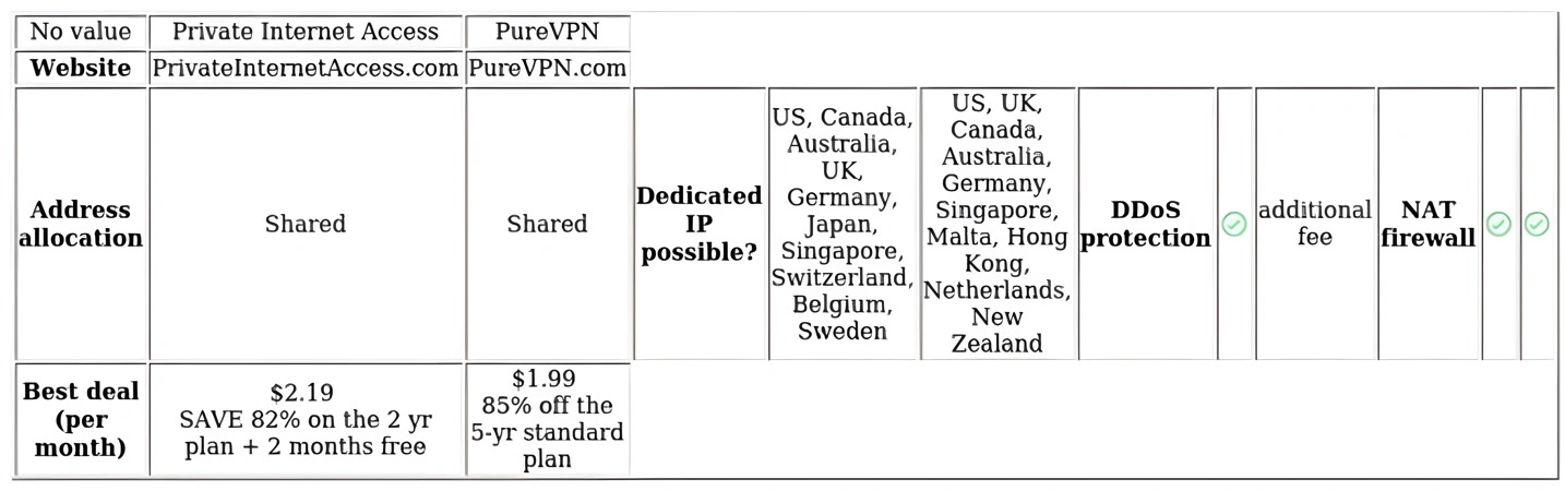 http://ssvpn.fp.guinfra.com/file/67902f59919da30649dcd9f68cIRL1Gw03