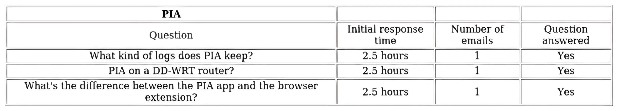 http://ssvpn.fp.guinfra.com/file/679030ba730eb10a75c34c36QW6L315X03