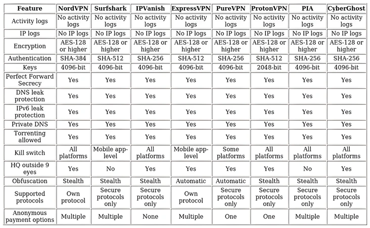 http://ssvpn.fp.guinfra.com/file/67a2a8e37d816190244a4a68EEsOxthB03