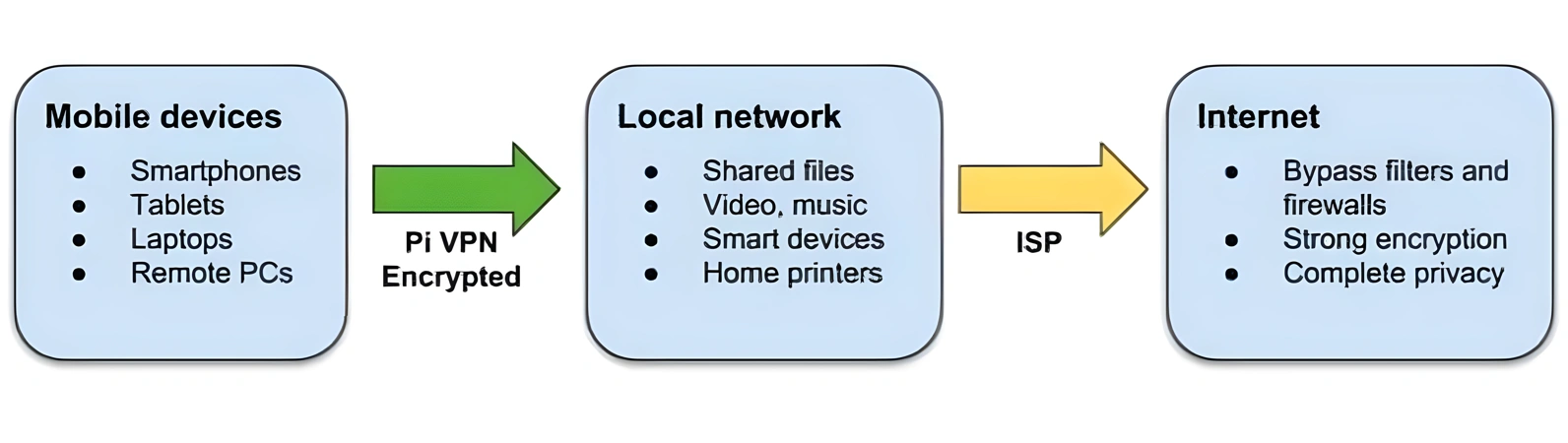 http://ssvpn.fp.guinfra.com/file/67abe1e27b338d383bfb1ac65i0sxlXS03