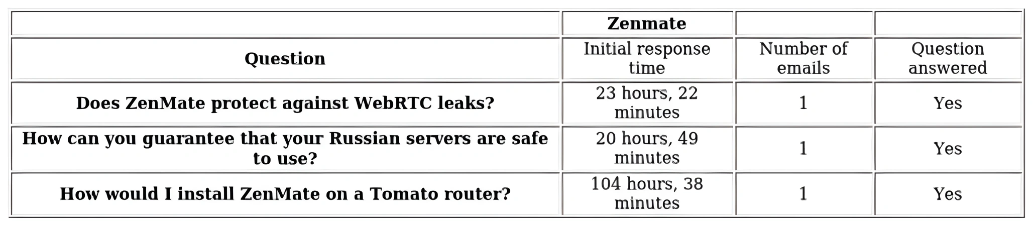 http://ssvpn.fp.guinfra.com/file/67c0f9406f1fa475a5cd354cTcLFo1yv03