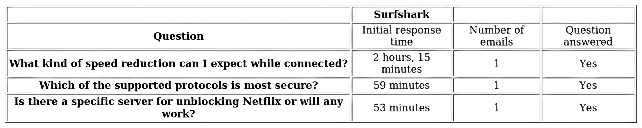 http://ssvpn.fp.guinfra.com/file/67c24a73d417ae466b4fc6daOpeYQNer03