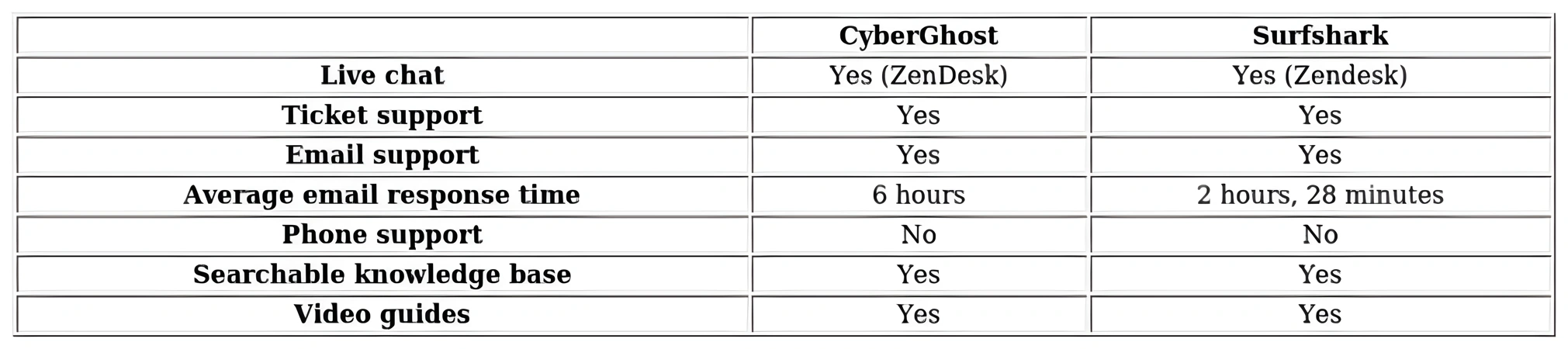 http://ssvpn.fp.guinfra.com/file/67c7912f210b53737427aa83LOhCyCZe03