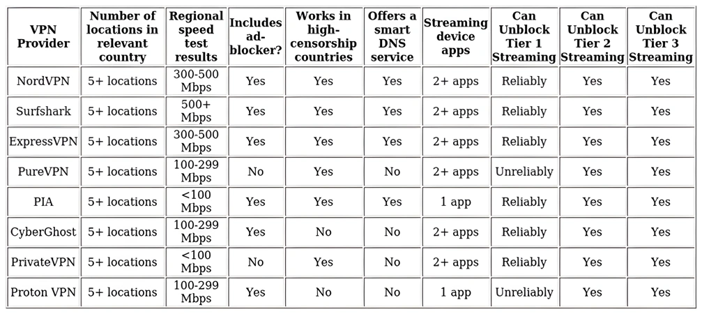 http://ssvpn.fp.guinfra.com/file/67d8c3d9537f8ccc9fe9d8a82Xk0j5X403