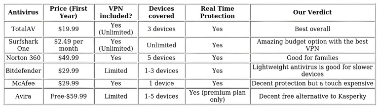 http://ssvpn.fp.guinfra.com/file/6837a092b8da5800205f81e1OWPAZJbp03
