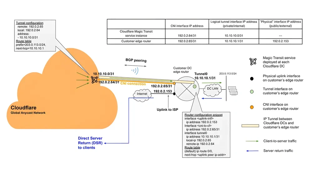 http://ssvpn.fp.guinfra.com/file/683f880a751774851e8e61ef6pluCveI03