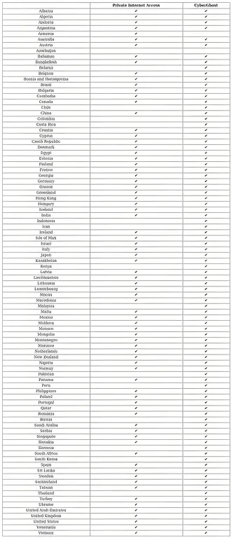 http://ssvpn.fp.guinfra.com/file/6844cdaf719f882dc93f8c51Ul3ZZ89R03