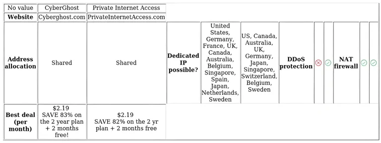 http://ssvpn.fp.guinfra.com/file/6844cdb3719f882dc93f8cdef9BsW5Gu03