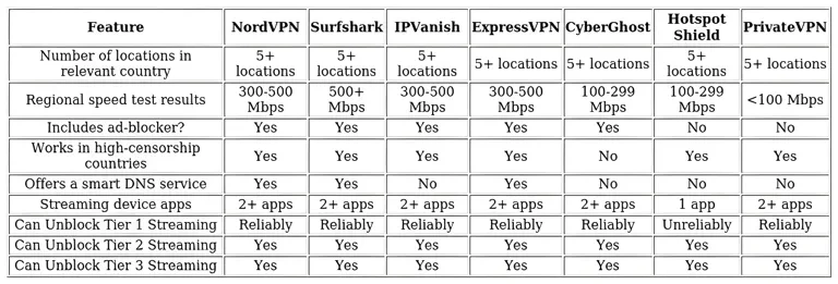 http://ssvpn.fp.guinfra.com/file/6853509b64289aecab1eee7ade9qvf5T03