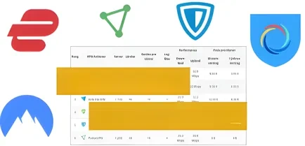 Vergleich der besten VPN Anbieter 2025 mit Geschwindigkeiten, Serveranzahl und Preisen