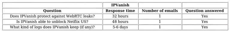 http://ssvpn.fp.guinfra.com/file/6863207c76e18b0607d7500bti847A4F03