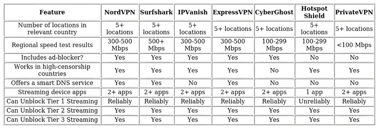 http://ssvpn.fp.guinfra.com/file/686718d577a102efe825b07b441bo5Tx03