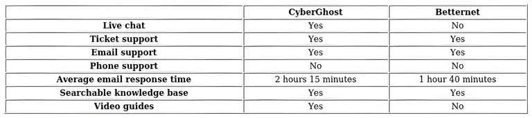 http://ssvpn.fp.guinfra.com/file/687443e37091e1444063ae7fzTai6o2803