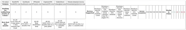 http://ssvpn.fp.guinfra.com/file/688173664825b1ca875dd91etsi1e9xN03