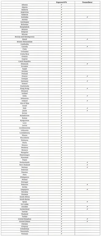http://ssvpn.fp.guinfra.com/file/688ea24323c654e288910d96vFhCXHcB03