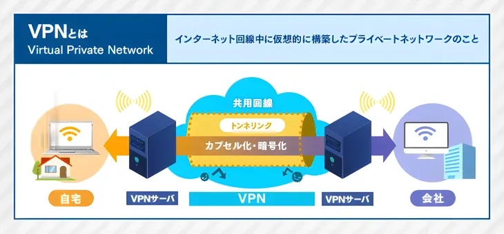 VPNの仕組みを解説する図