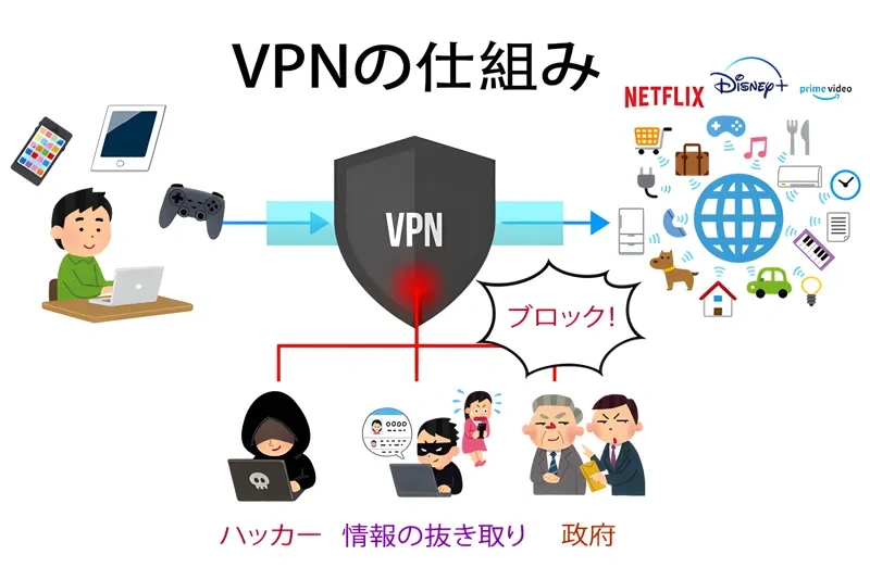 VPNで世界中のサーバーに接続するイラスト