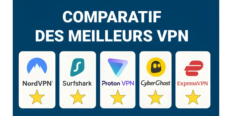 Choisir le meilleur VPN