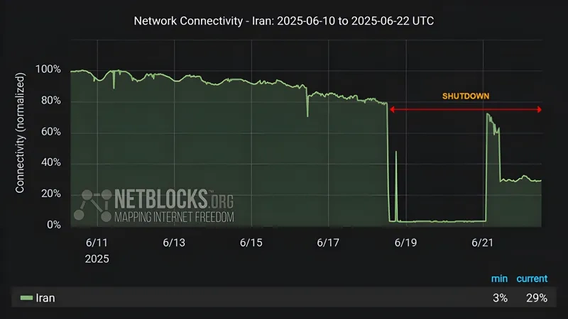 https://ssvpn.fp.guinfra.com/file/68f0300028c3453cfafcdb18Qif9OIUS03